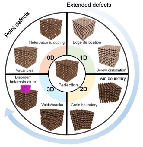 曾宗亮|Nanomaterials 明志科技大學曾宗亮團隊简易制备蓝光。